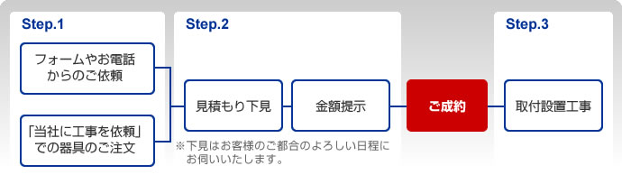 図
