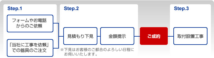 フロー